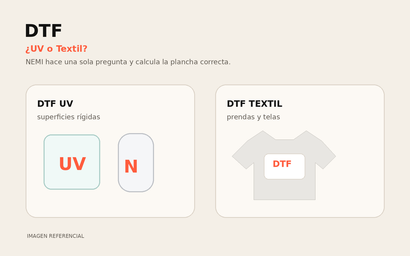 Comparación visual entre DTF UV para superficies rígidas y DTF Textil para prendas